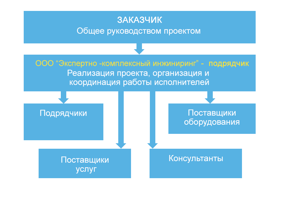 Как мы работаем?