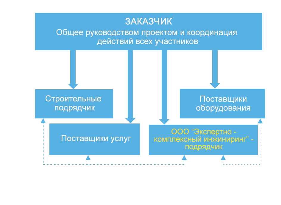 Как мы работаем?