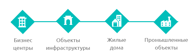 За какие объекты беремся